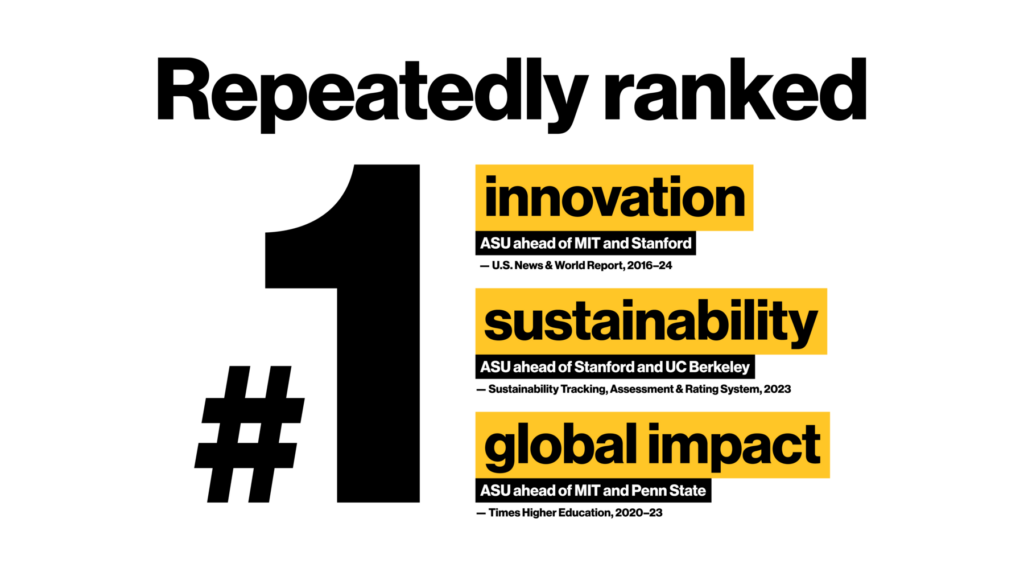 Arizona State University is repeatedly ranked number one in innovation, sustainability and global impact